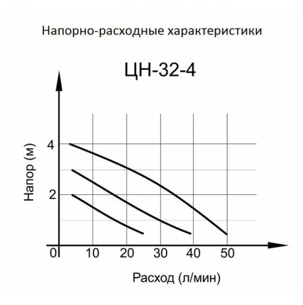 Фото №3 Циркуляционный насос ВИХРЬ ЦН-32-4
