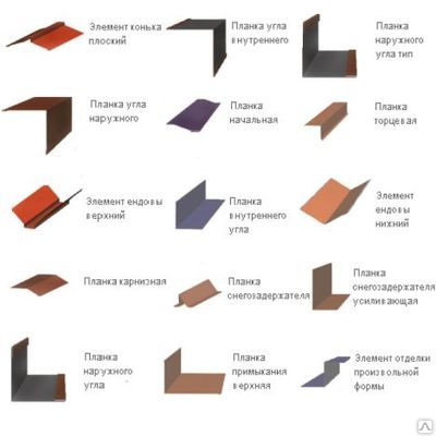 Фото №0 Конек на металлочерепицу, профнастил