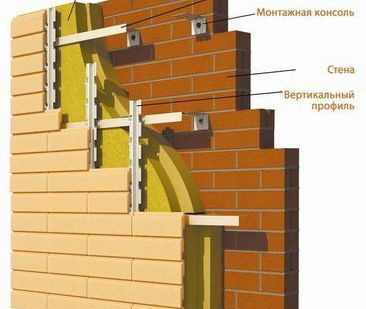 фото Навесная вентилируемая фасадная система «FRONT’ON»