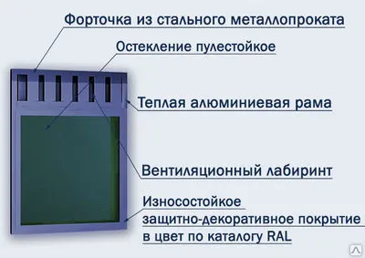 Фото №0 Оконные проемы камер