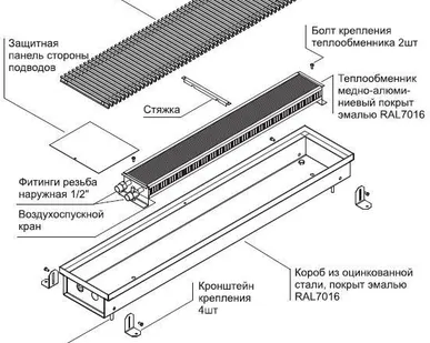фото Конвектор водяной внутрипольный КПК 2/1-1000/90/200