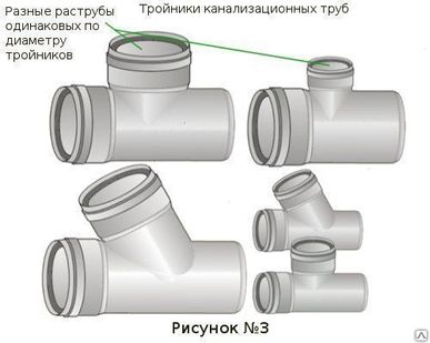 фото Тройник наружн. канализац.диам 200 х110х 45°