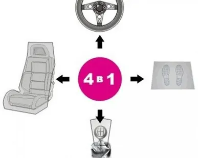 фото ТЕХНОПРОДУКТ 989 Комплект для защиты автомобиля (4в1), коробка-диспенсер, 50 шт