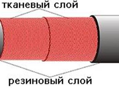 фото Рукава резиновые напорные с текстильным каркасом ГОСТ 18698-79
