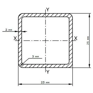 фото Труба профильная 25х25х2.0