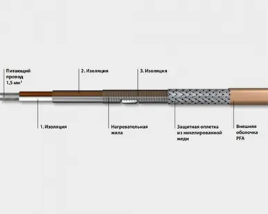 фото Тип ELP/PFA до 260°C, ELP/PFA 15 BOT,  ELP/PFA 30 BOT,  ELP/PFA 45 BOT,  ELP/PFA 60 BOT 