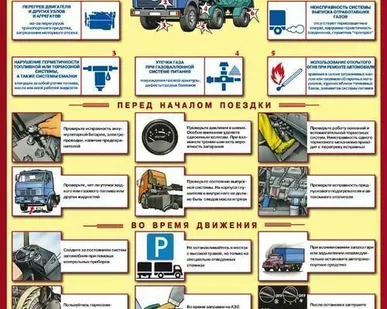 фото Плакат "Профилактика пожара на автотранспортных средствах"