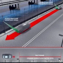 фото Программное обеспечение ПО TRASSIR AvgSpeed