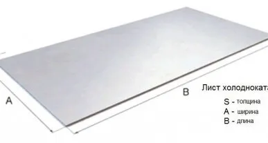 фото Лист холоднокатаный