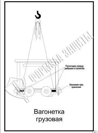 Фото №0 Схема «Вагонетка грузовая» (300х400 мм)