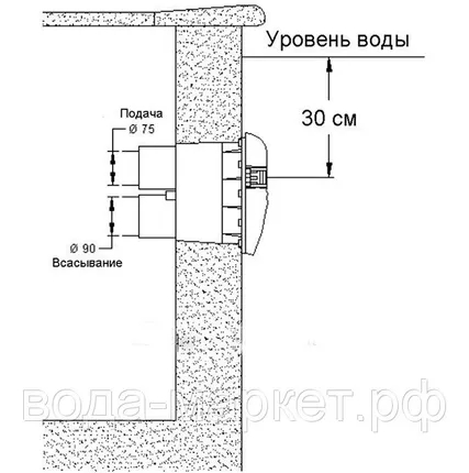 Фото №1 Противоток Fiberpool VEHM30 48 м³/час (220В) под бетон