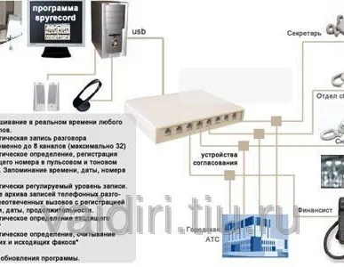 фото Система многоканальной записи SpRecord A8