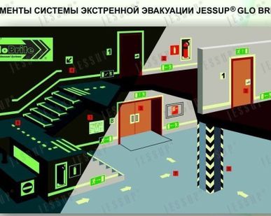 фото Знаки пожарной безопасности, элементы и ленты фотолюминесцентные