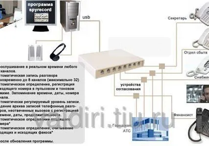 Фото №0 Система многоканальной записи SpRecord A8