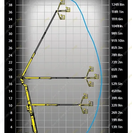 Фото №2 Аренда подъемника коленчатого Haulotte НA 41 PX-NT, Москва