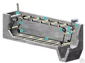 фото Скребковые механизмы песколовок