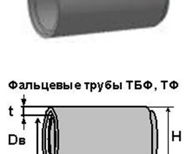 фото Труба фальцевая ТБФ 40.12-1
во