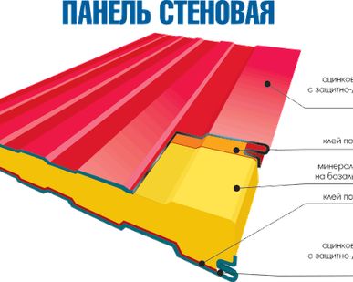 фото Теплоизоляционные плиты