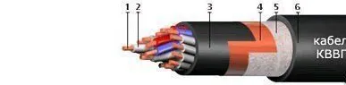 фото Кабель КВВГэ 27х1,5 (тс)
в