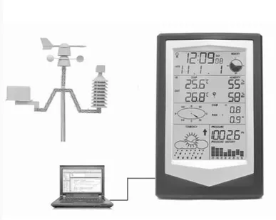фото Цифровые метеостанции с выносными датчиками LASERTEX X40