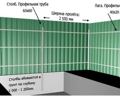 фото Установим забор из профнастила