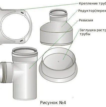 Фото №0 Ревизия наружн. канализ. диам. 200