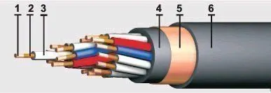 фото Кабель КВВГэнг-FRLS 7х1,5
в