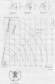 Фото №2 Аренда автокрана 40 тонн в СПб и ЛО