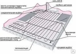 фото Автоматизация теплых полов