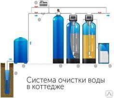 фото Системы очистки воды для коттеджа