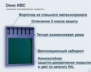 фото Бронированное окно ИВС (3-ий класс пулестойкости)