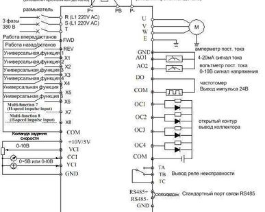 фото Преобразователь частоты ESQ ESQ-1000-4T0550G-4T0750P