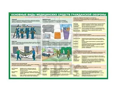 фото Комплект из 4 плакатов Медицинские средства гражданской обороны