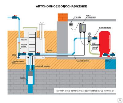 Фото №0 Скважина на воду