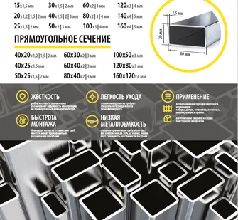 фото Труба профильная