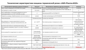 Фото №6 Cтанок плазменной резки "AMS-Plasma.6020" промышленного класса в Москве