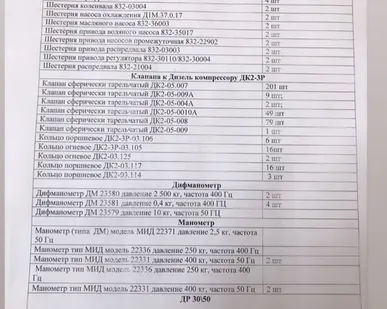 фото Продам Клапаны, Клапаны к дизель компрессор УДК 23 Р, Дифманометры, Манометры