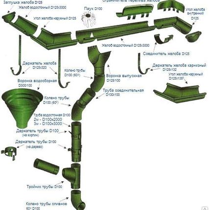 Фото №0 Желоб полукруглый r-140 оцинкованный