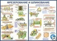 фото Стенд "Фрезерование и шлифование" BZ12