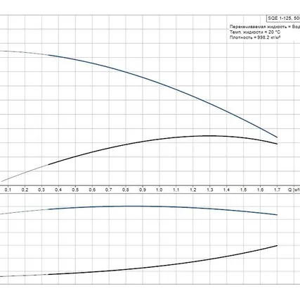 Фото №1 Скважинный насос Grundfos SQE 1-125