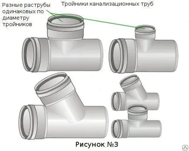 фото Тройник наружн. канализац.диам 200 х110х 45°