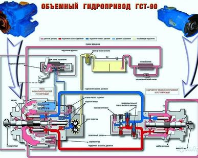 фото Установка ГСТ-90 на дорожные катки ДУ-47; 48: 49
