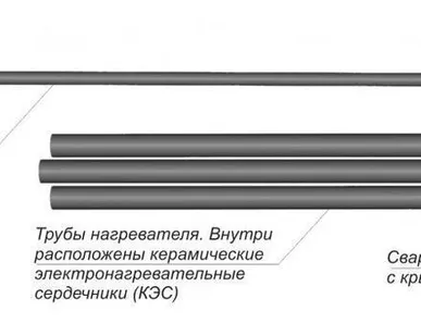 фото НБП - Нагреватель битума погружной 12 – 6 -1,0