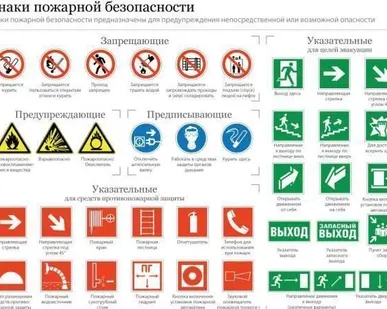 фото Знак пожарной безопасности