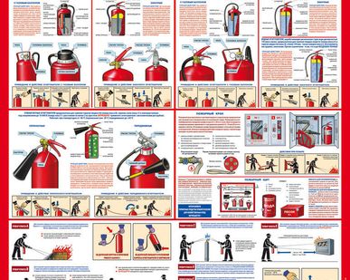 фото Стенд "ПЕРВИЧНЫЕ СРЕДСТВА ПОЖАРОТУШЕНИЯ"