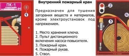 Фото №0 Испытания пожарных рукавов D77мм