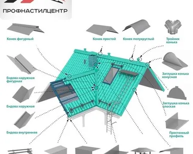фото Доборные элементы для устройства кровли