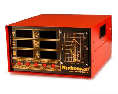 фото Автомобильный газоанализатор Инфракар М-2.02