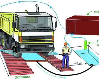 фото Пункты мойки колес