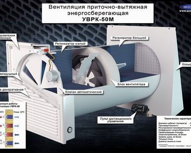 фото РЕКУПЕРАТОР УВРК